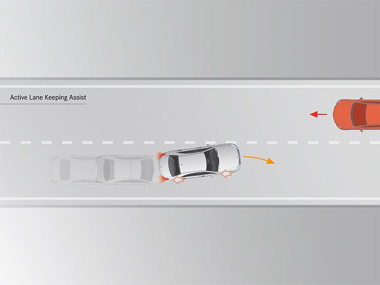 Assistant de franchissement de ligne actif dans la Mercedes-Benz CLS.