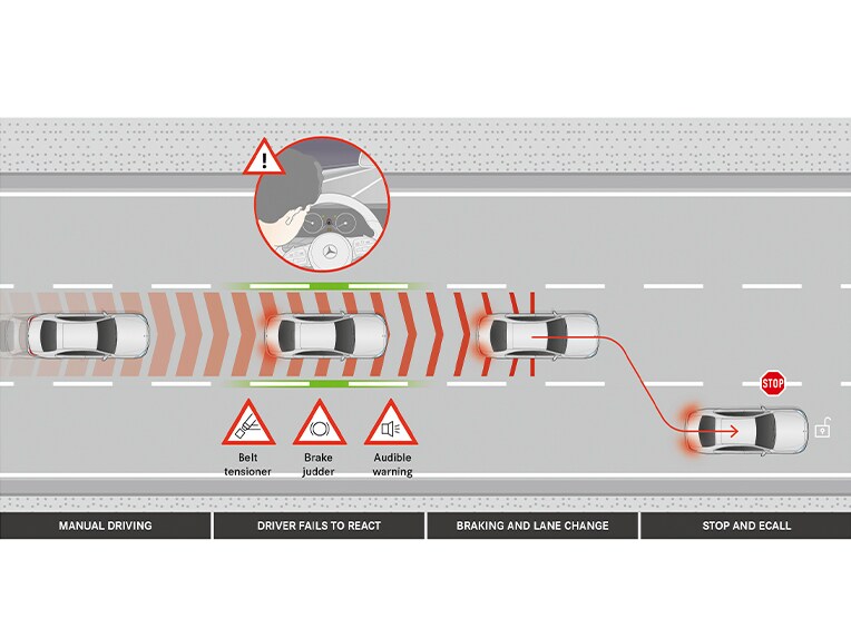 L'assistant d'arrêt d'urgence actif dans la Classe E de Mercedes-Benz.