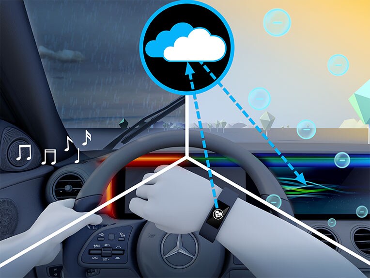 Die Funktionsweise des ENERGIZING Pakets Plus im Mercedes-Benz GLC Coupé.