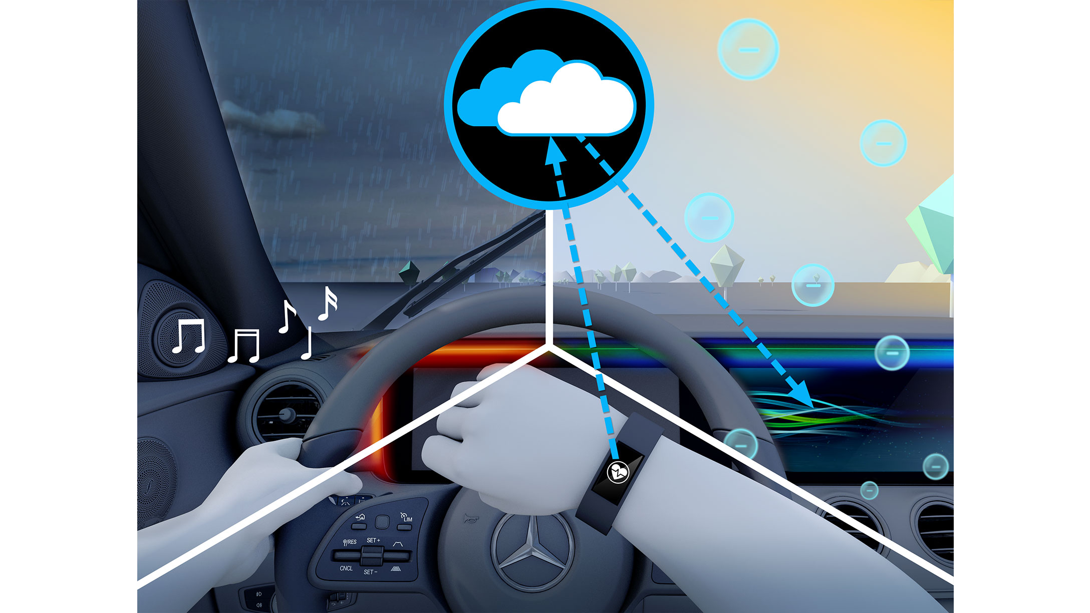 MBUX Multimediasystem Mercedes Benz mbux-multimediasystem-mercedes-benz
