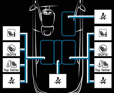 L'essentiel en bref - Transport d'enfants à bord d'un véhicule en toute sécurité