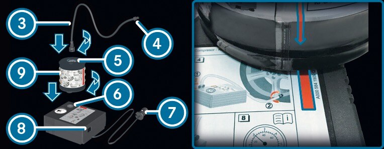 Crevaison - Utilisation du kit anticrevaison TIREFIT