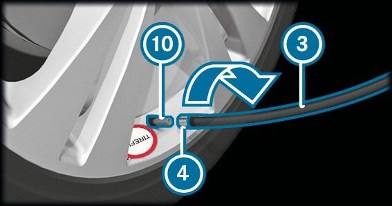 Crevaison - Utilisation du kit anticrevaison TIREFIT