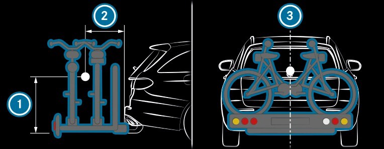 Conduite et stationnement - Fonctionnement du porte-vélo